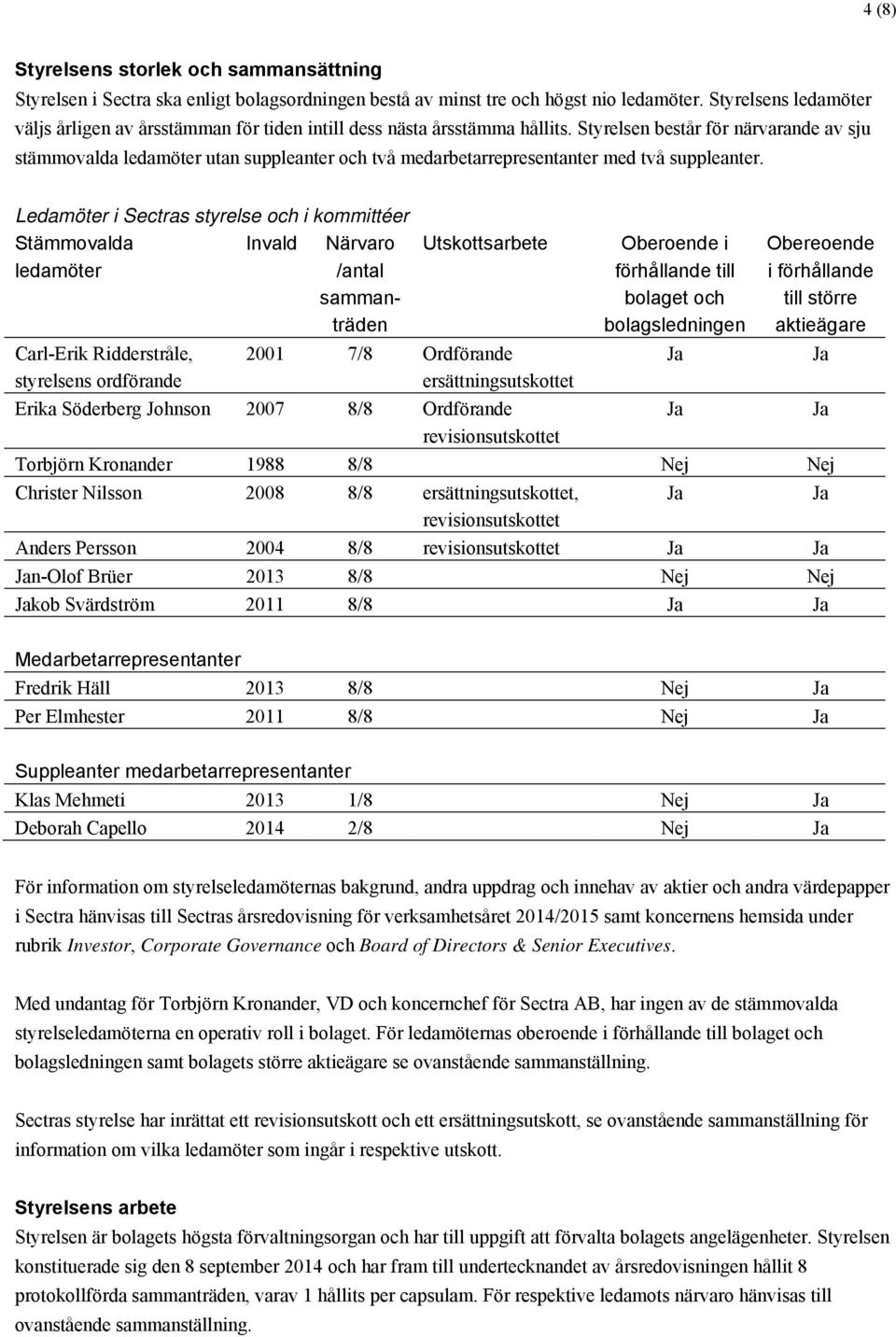 Styrelsen består för närvarande av sju stämmovalda ledamöter utan suppleanter och två medarbetarrepresentanter med två suppleanter.