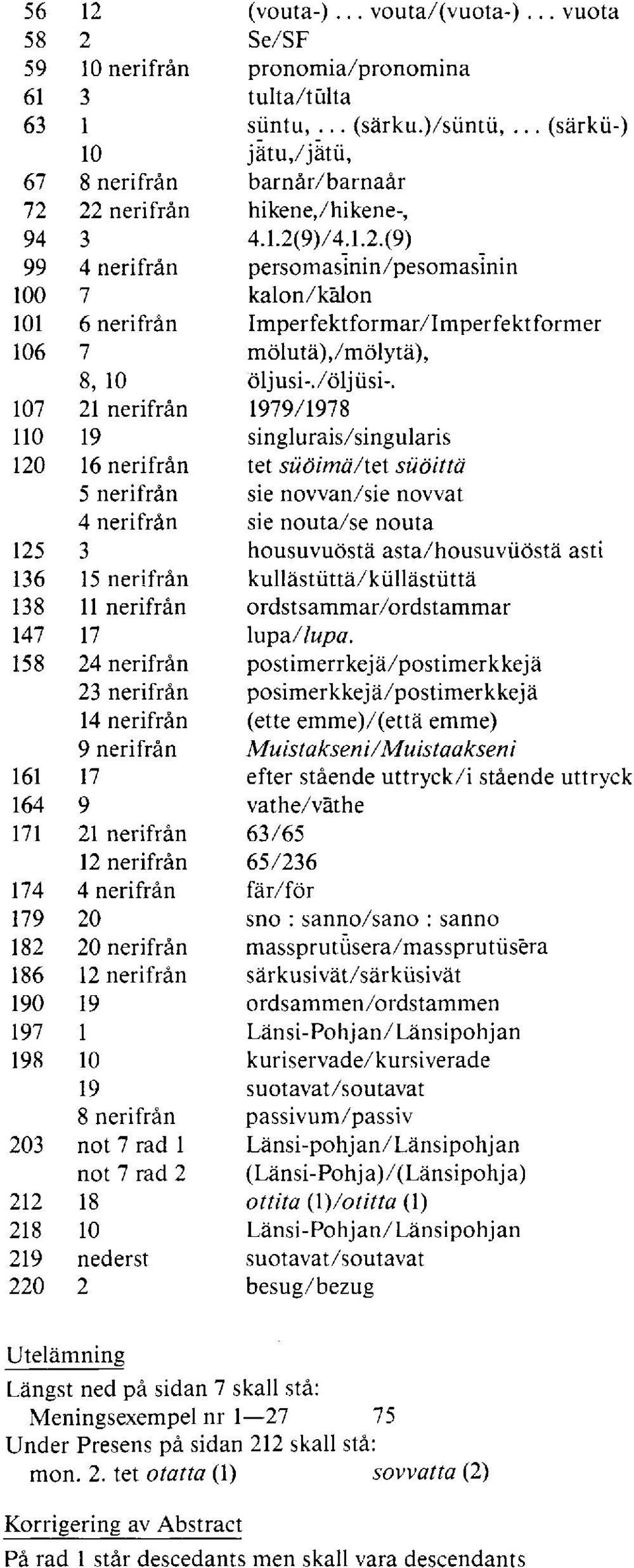 22 nerifrån hikene,/hikene-, 94 3 4.1.2(9)/4.1.2.(9) 99 4 nerifrån persomasinin/pesomasinin 100 7 kalon/kälon 101 6 nerifrån Imperfektformar/Imperfektformer 106 7 mölutä),/mölytä), 8, 10 ölj usi-.