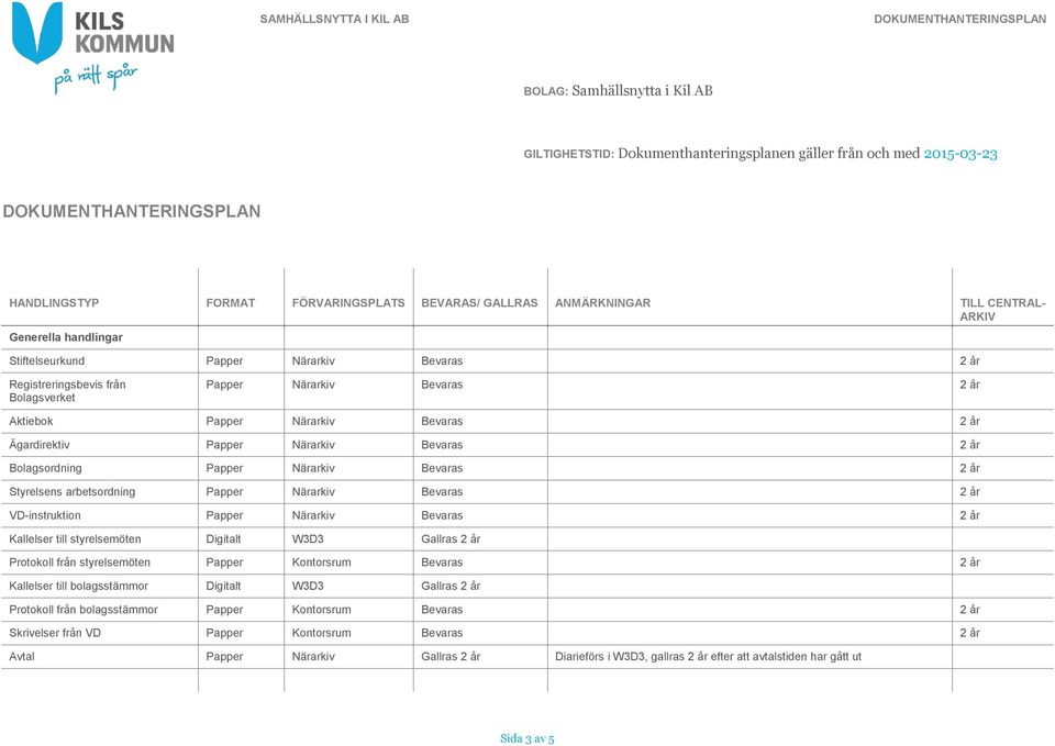 Närarkiv Bevaras 2 år Blagsrdning Papper Närarkiv Bevaras 2 år Styrelsens arbetsrdning Papper Närarkiv Bevaras 2 år VD-instruktin Papper Närarkiv Bevaras 2 år Kallelser till styrelsemöten Digitalt