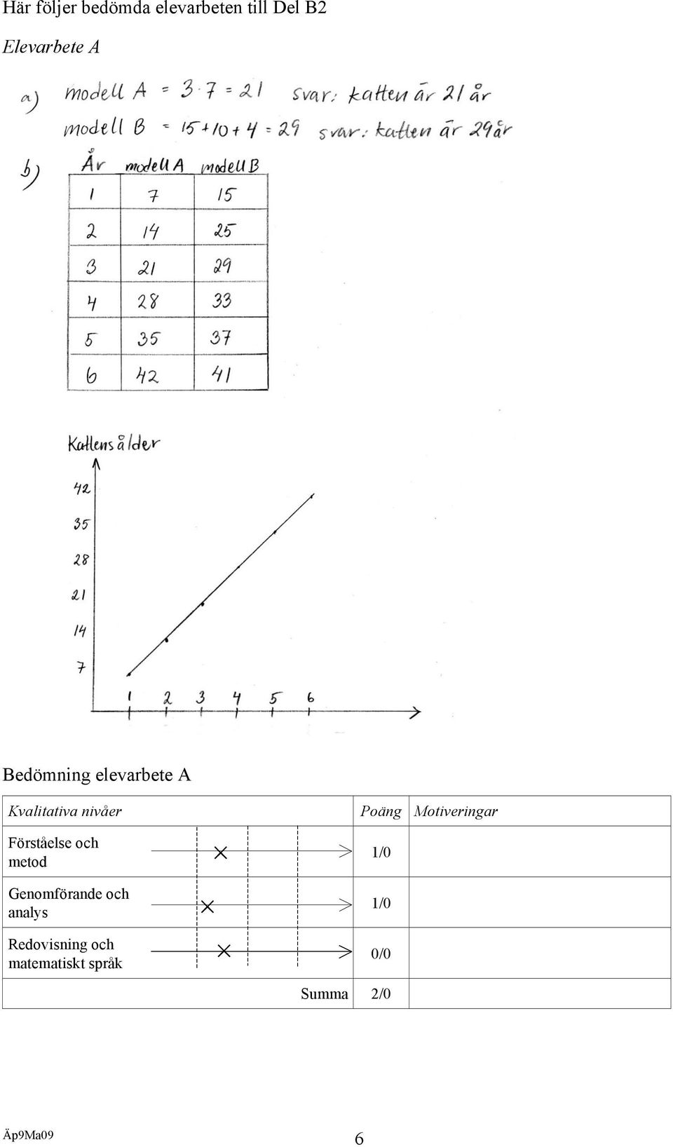 och metod Genomförande och analys Redovisning och