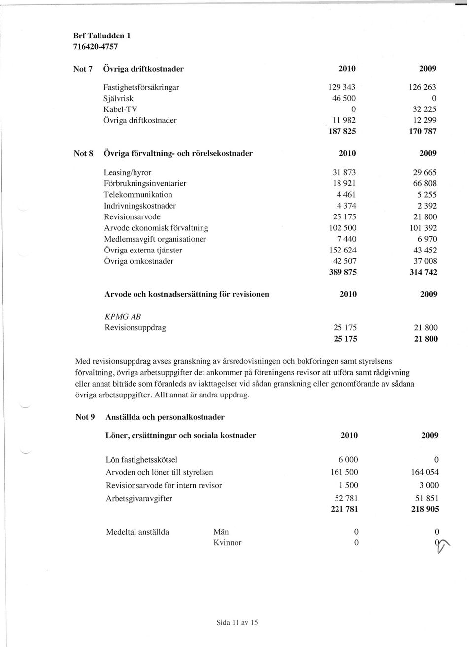 Telekommunikation Indri vningskostnader Revisionsarvode Arvode ekonomisk förvaltning Medlemsavgift organisationer Övriga externa tjänster Övriga omkostnader Arvode och kostnadsersättning för