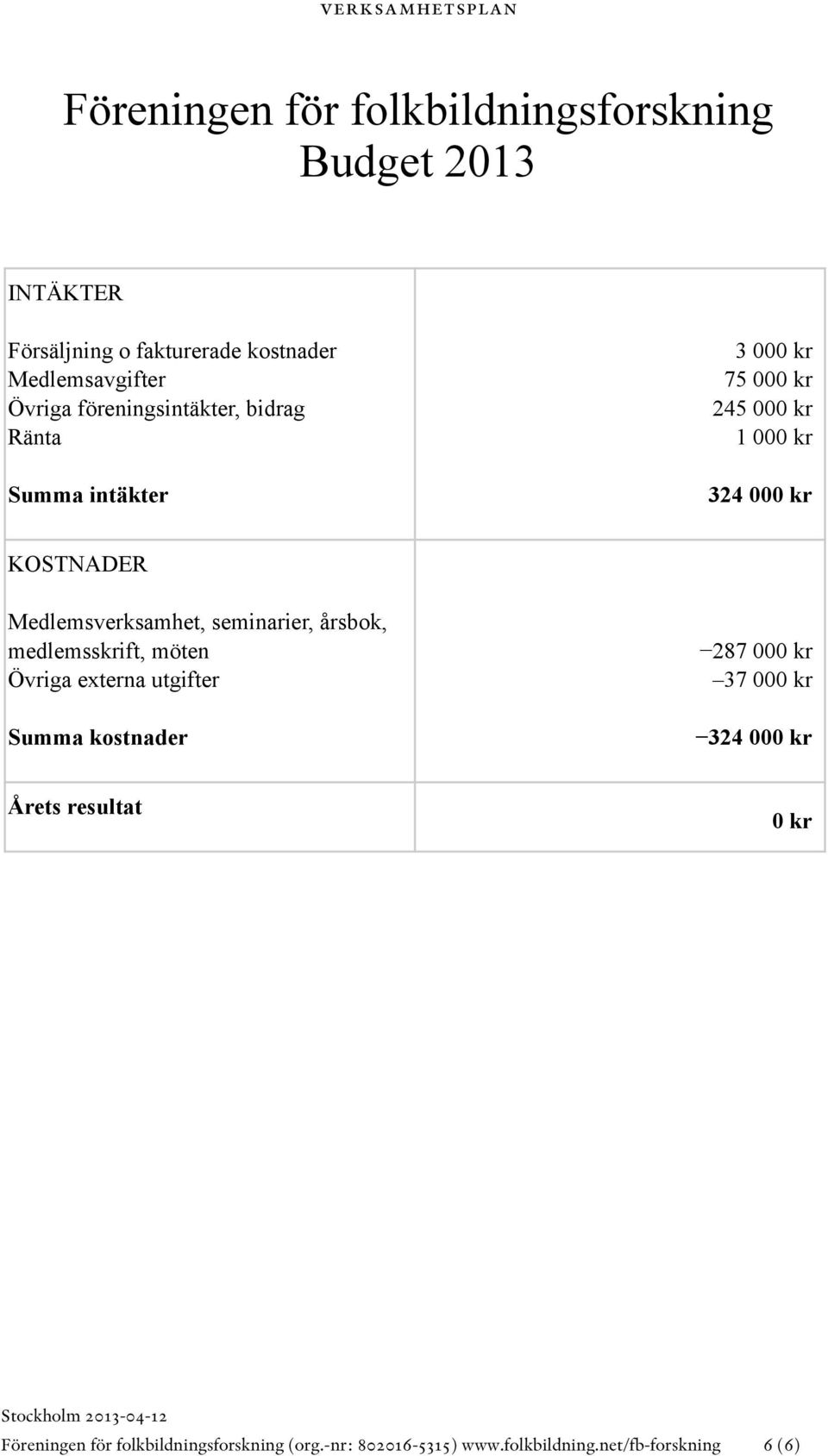 Medlemsverksamhet, seminarier, årsbok, medlemsskrift, möten Övriga externa utgifter Summa kostnader 287 000 kr 37 000