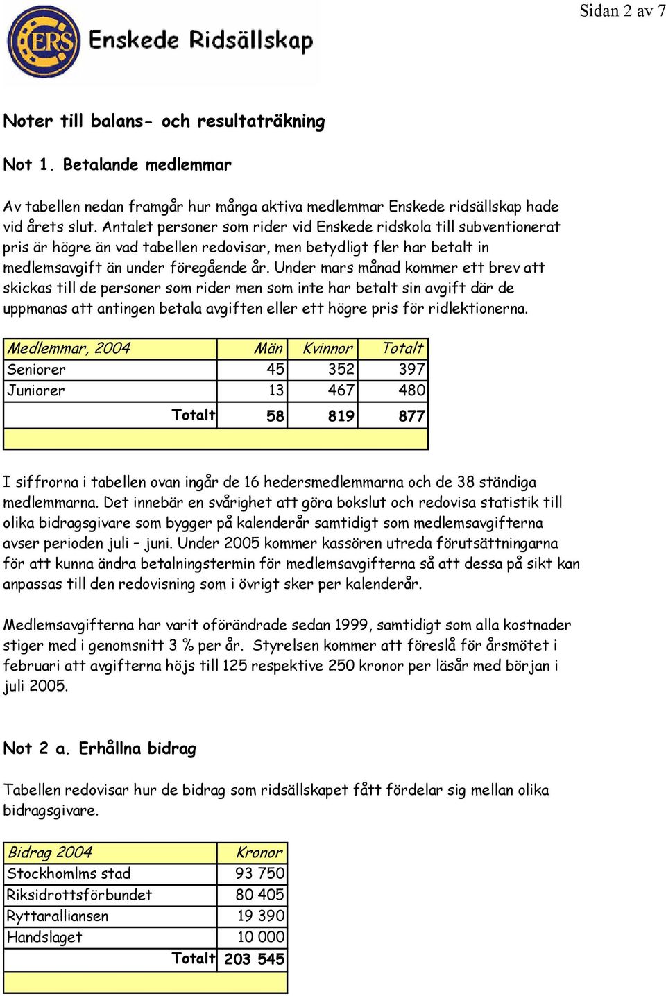 Under mars månad kommer ett brev att skickas till de personer som rider men som inte har betalt sin avgift där de uppmanas att antingen betala avgiften eller ett högre pris för ridlektionerna.