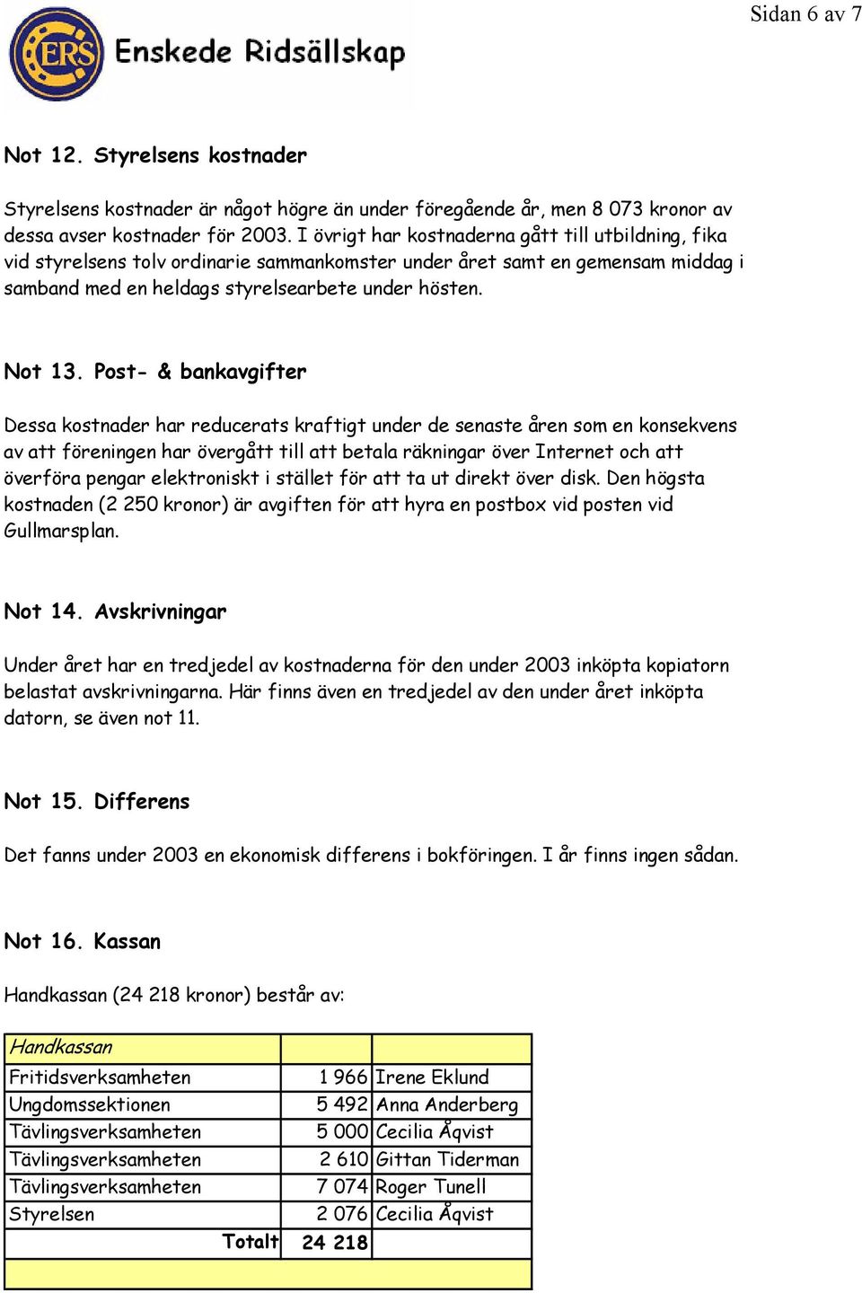 Post- & bankavgifter Dessa kostnader har reducerats kraftigt under de senaste åren som en konsekvens av att föreningen har övergått till att betala räkningar över Internet och att överföra pengar