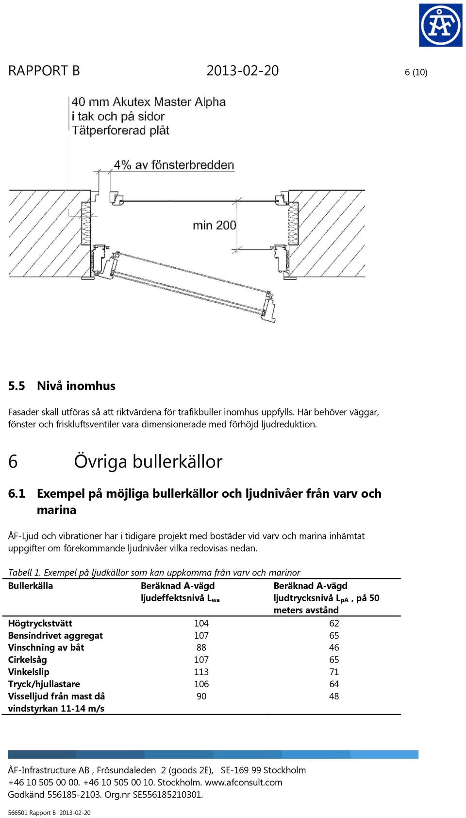 1 Exempel på möjliga bullerkällor och ljudnivåer från varv och marina ÅF-Ljud och vibrationer har i tidigare projekt med bostäder vid varv och marina inhämtat uppgifter om förekommande ljudnivåer