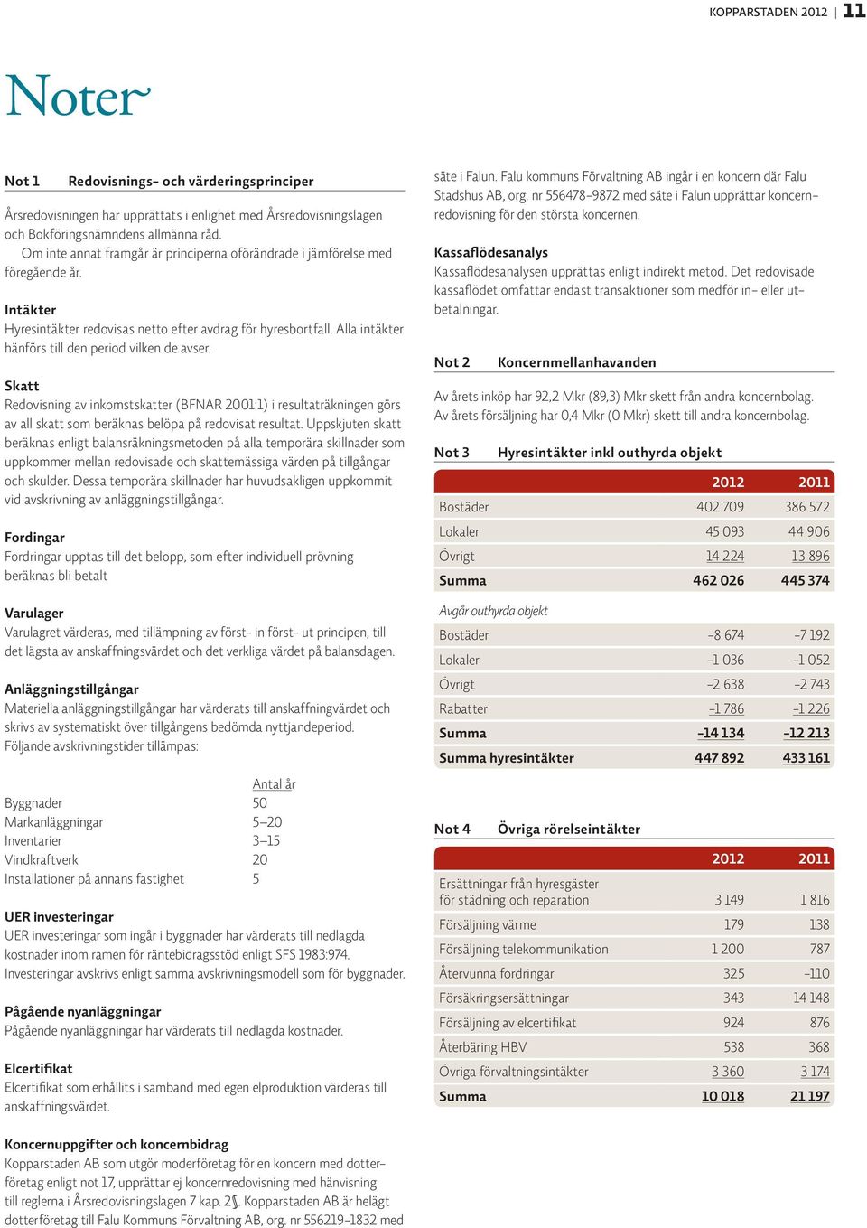 Alla intäkter hänförs till den period vilken de avser. Skatt Redovisning av inkomstskatter (BFNAR 2001:1) i resultaträkningen görs av all skatt som beräknas belöpa på redovisat resultat.