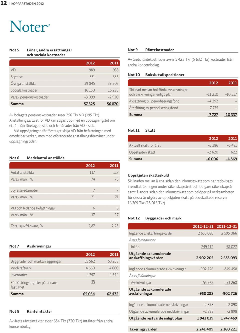 Anställnings avtalet för VD kan sägas upp med en uppsägningstid om ett år från företagets sida och 6 månader från VD s sida.