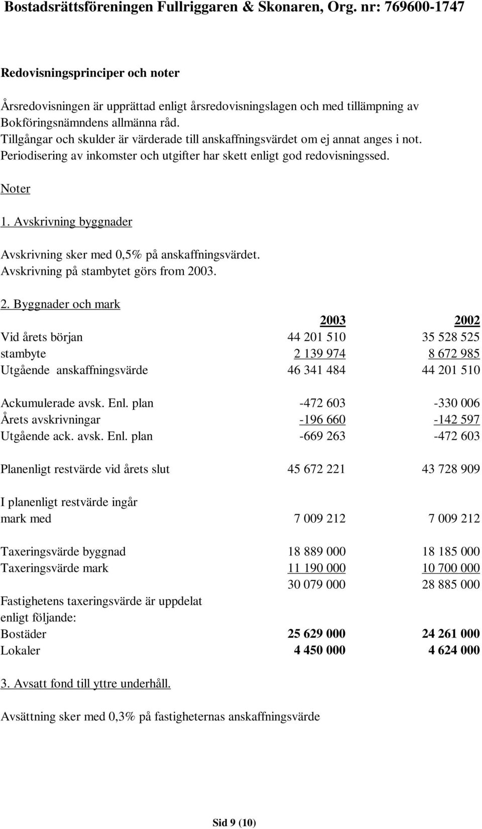 Avskrivning byggnader Avskrivning sker med 0,5% på anskaffningsvärdet. Avskrivning på stambytet görs from 20