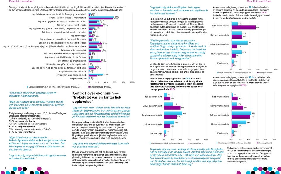 Allt som allt värderade respondenterna arbetslivets viktiga aspekter på följande sätt: Jag behöver en examen för att ha framgång i arbetslivet. Innehållet i mitt arbete är meningsfullt.