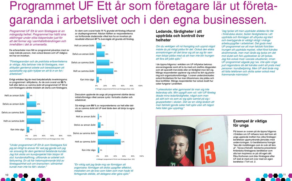 10 Programmet UF Ett år som företagare lär ut företagaranda i arbetslivet och i den egna businessen. Programmet UF Ett år som företagare är en mångsidig helhet.