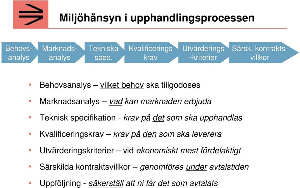 erbjuda Teknisk specifikation - krav på det som ska upphandlas Kvalificeringskrav krav på den som ska leverera