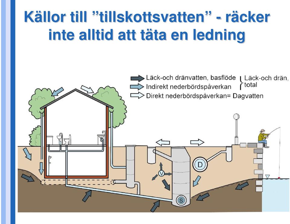 - räcker inte