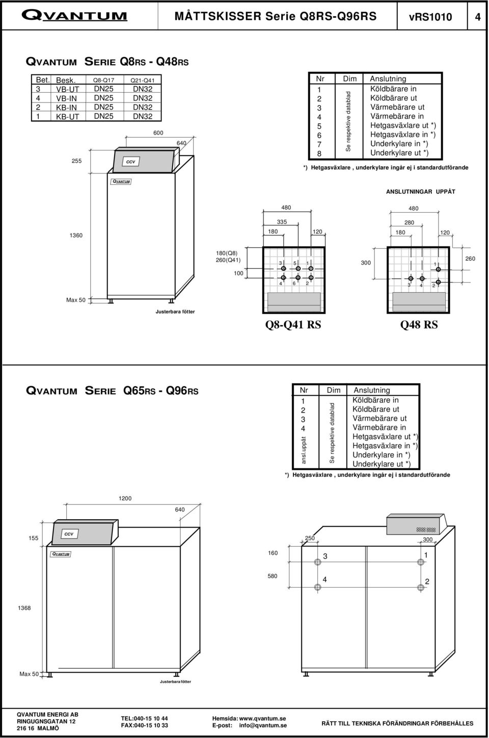 Hetgasväxlare ut *) Hetgasväxlare in *) Underkylare in *) Underkylare ut *) *) Hetgasväxlare, underkylare ingår ej i standardutförande ANSLUTNINGAR UPPÅT 480 480 1360 Max 50 Justerbara fötter 180(Q8)