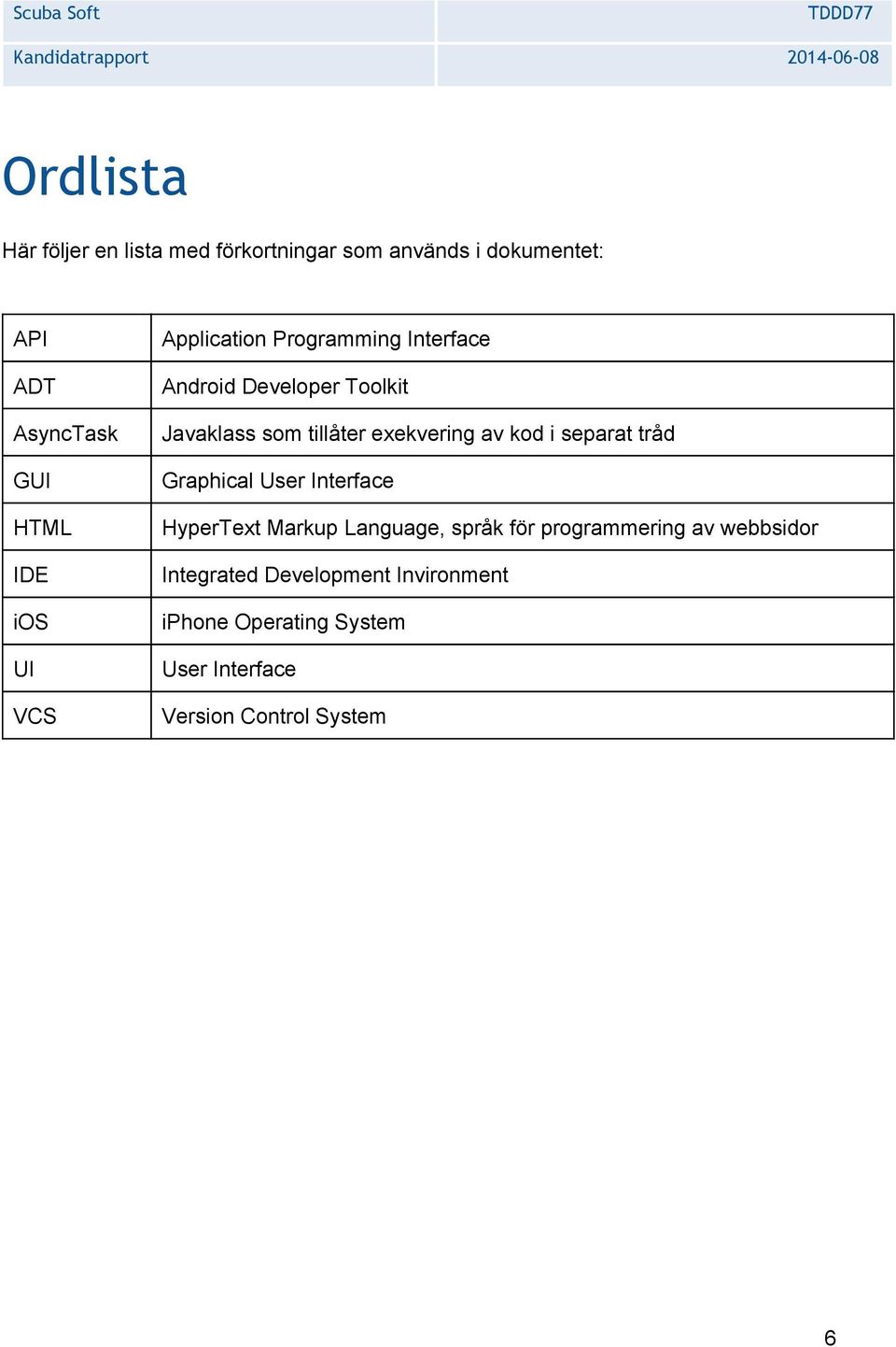 GUI Graphical User Interface HTML IDE ios UI VCS HyperText Markup Language, språk för programmering av