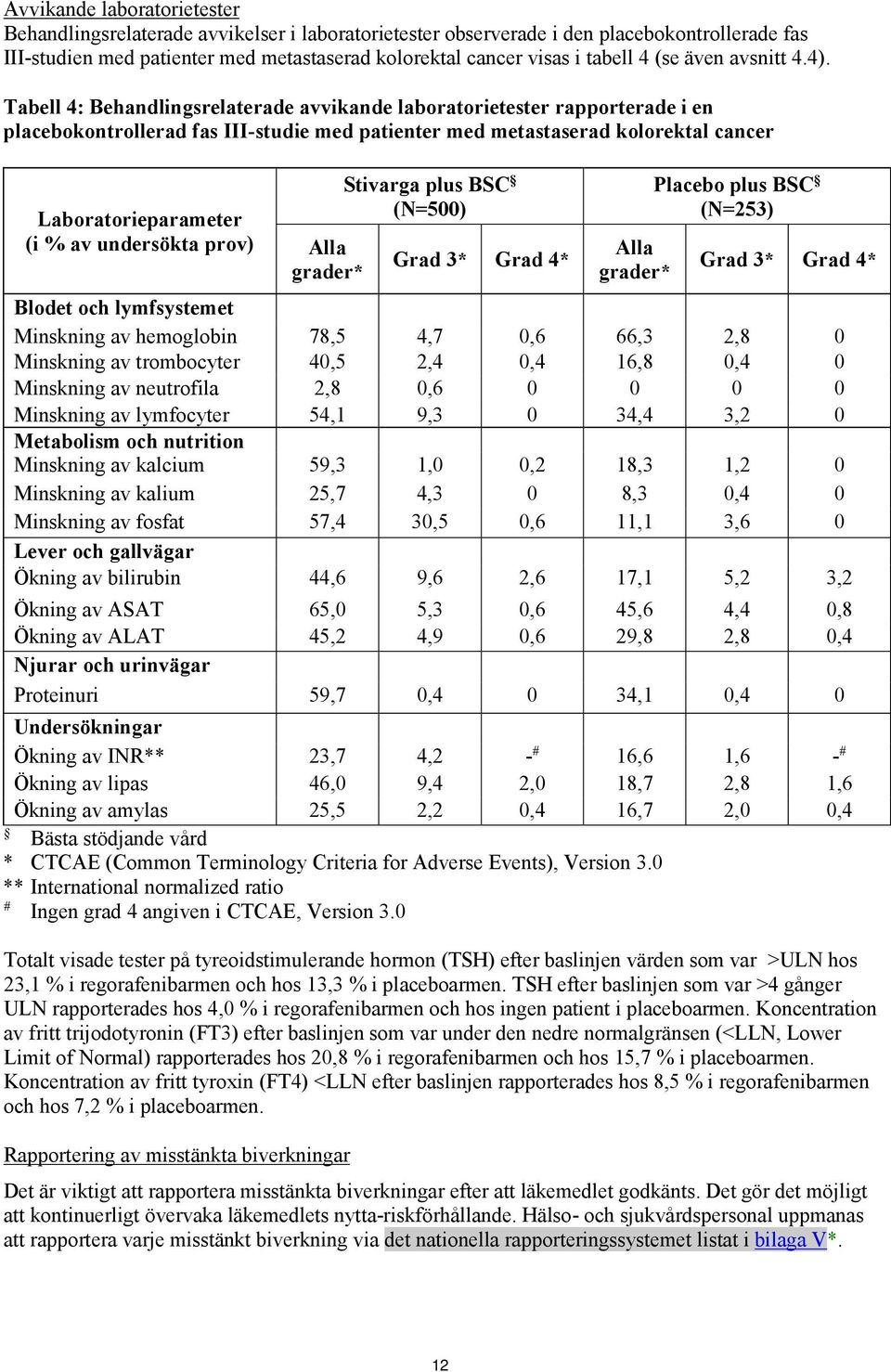 Tabell 4: Behandlingsrelaterade avvikande laboratorietester rapporterade i en placebokontrollerad fas III-studie med patienter med metastaserad kolorektal cancer Laboratorieparameter (i % av