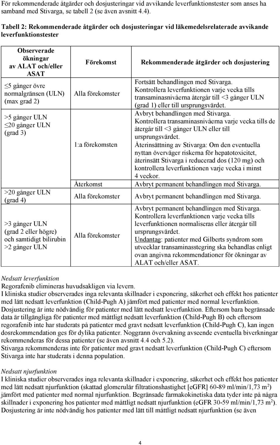>5 gånger ULN 20 gånger ULN (grad 3) >20 gånger ULN (grad 4) >3 gånger ULN (grad 2 eller högre) och samtidigt bilirubin >2 gånger ULN Förekomst Alla förekomster 1:a förekomsten Återkomst Alla