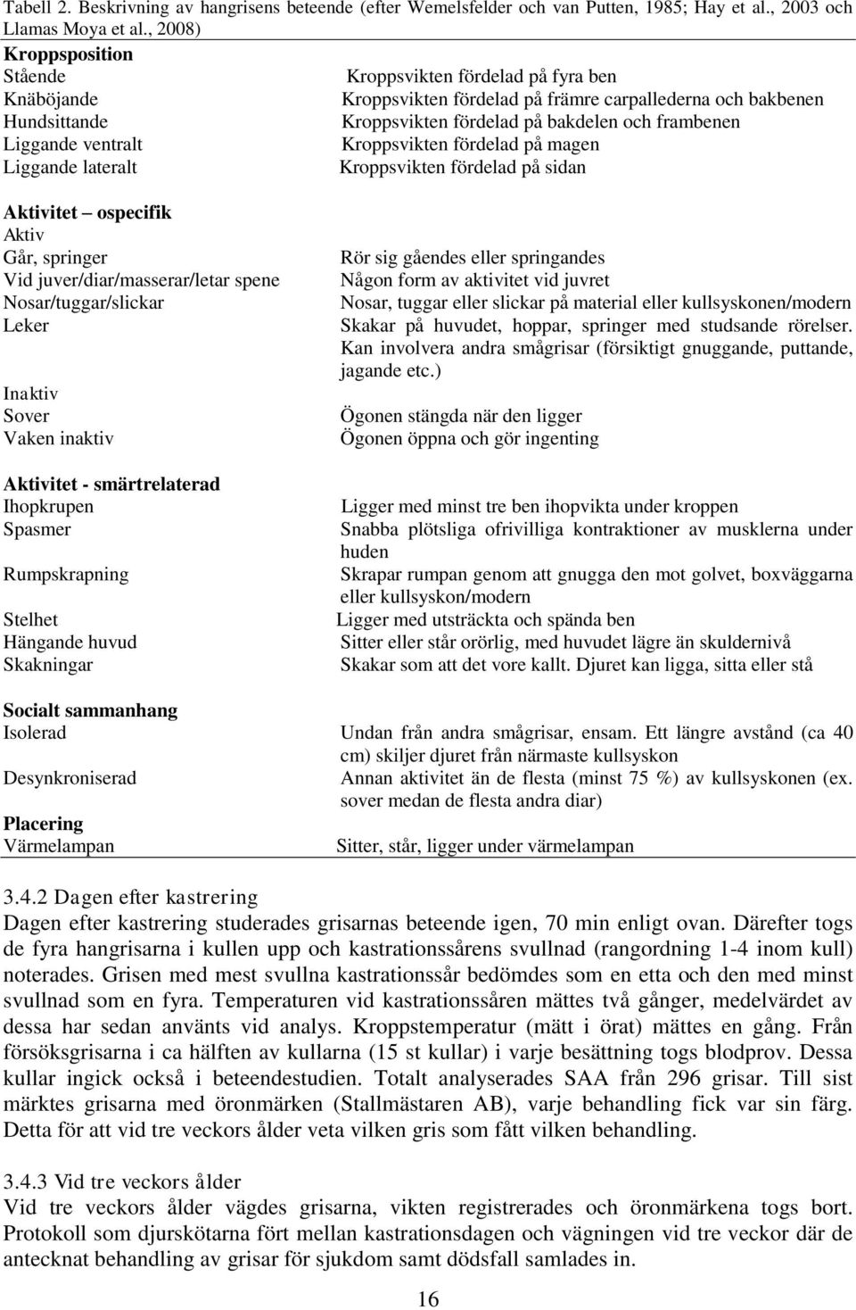 Liggande ventralt Kroppsvikten fördelad på magen Liggande lateralt Kroppsvikten fördelad på sidan Aktivitet ospecifik Aktiv Går, springer Vid juver/diar/masserar/letar spene Nosar/tuggar/slickar