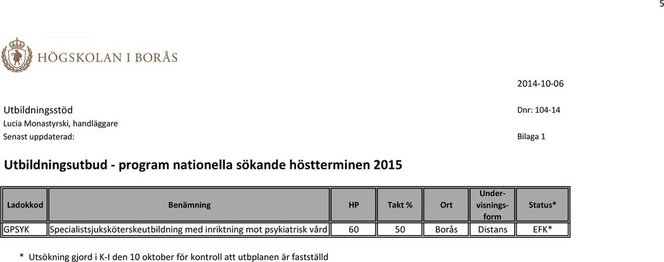 Distans EFK* * Utsökning gjord i K-I den 10