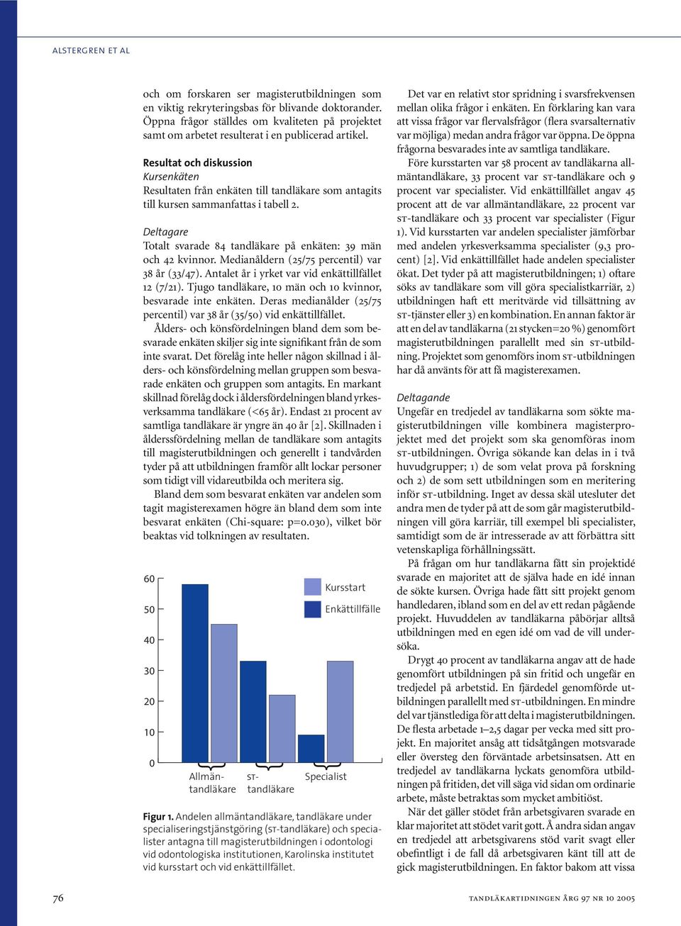 Resultat och diskussion Kursenkäten Resultaten från enkäten till tandläkare som antagits till kursen sammanfattas i tabell 2. Deltagare Totalt svarade 84 tandläkare på enkäten: 39 män och 42 kvinnor.