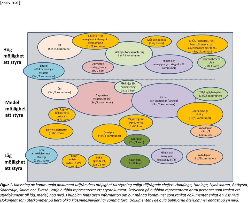 Södertälje, Salem och Tyresö. Varje bubbla representerar ett styrdokument.