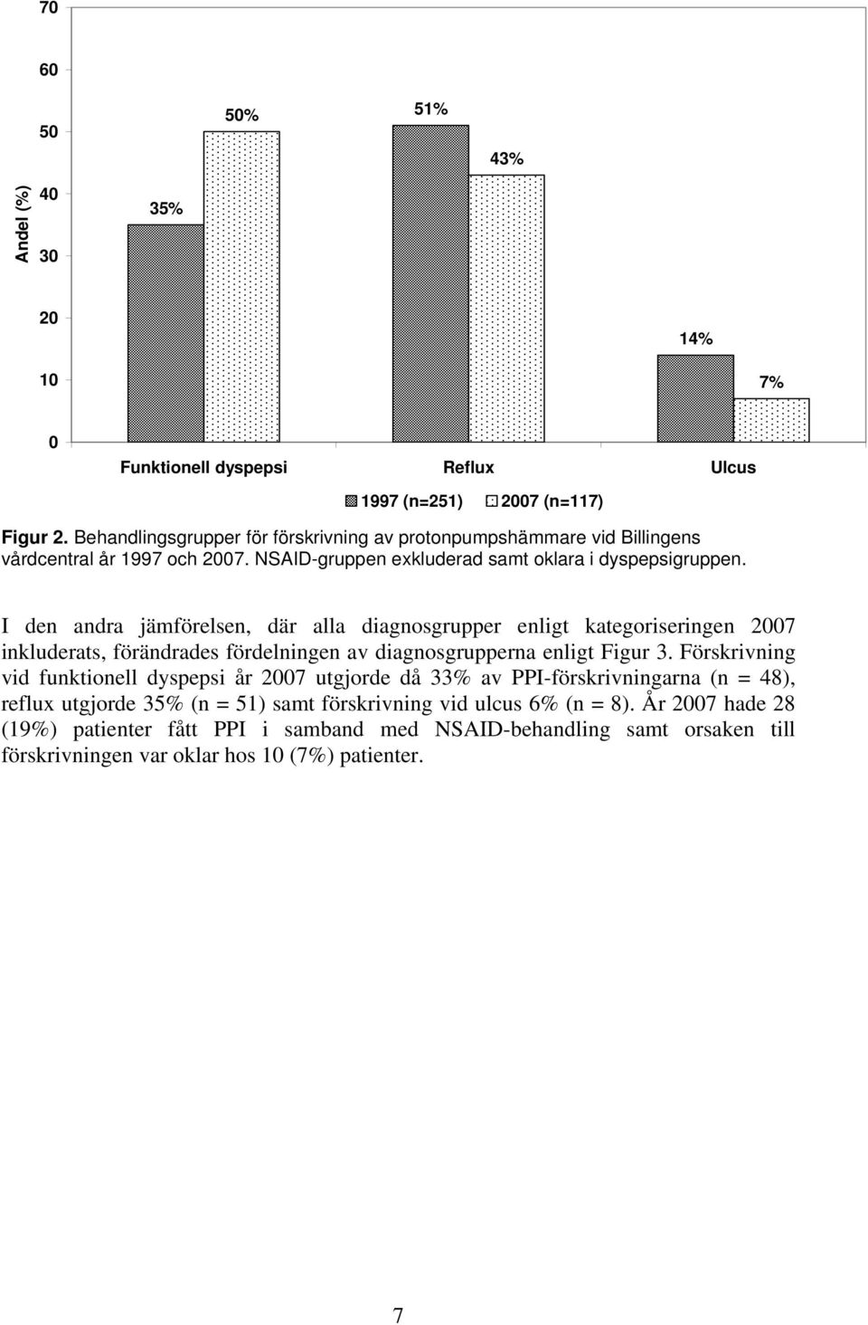 I den andra jämförelsen, där alla diagnosgrupper enligt kategoriseringen 2007 inkluderats, förändrades fördelningen av diagnosgrupperna enligt Figur 3.