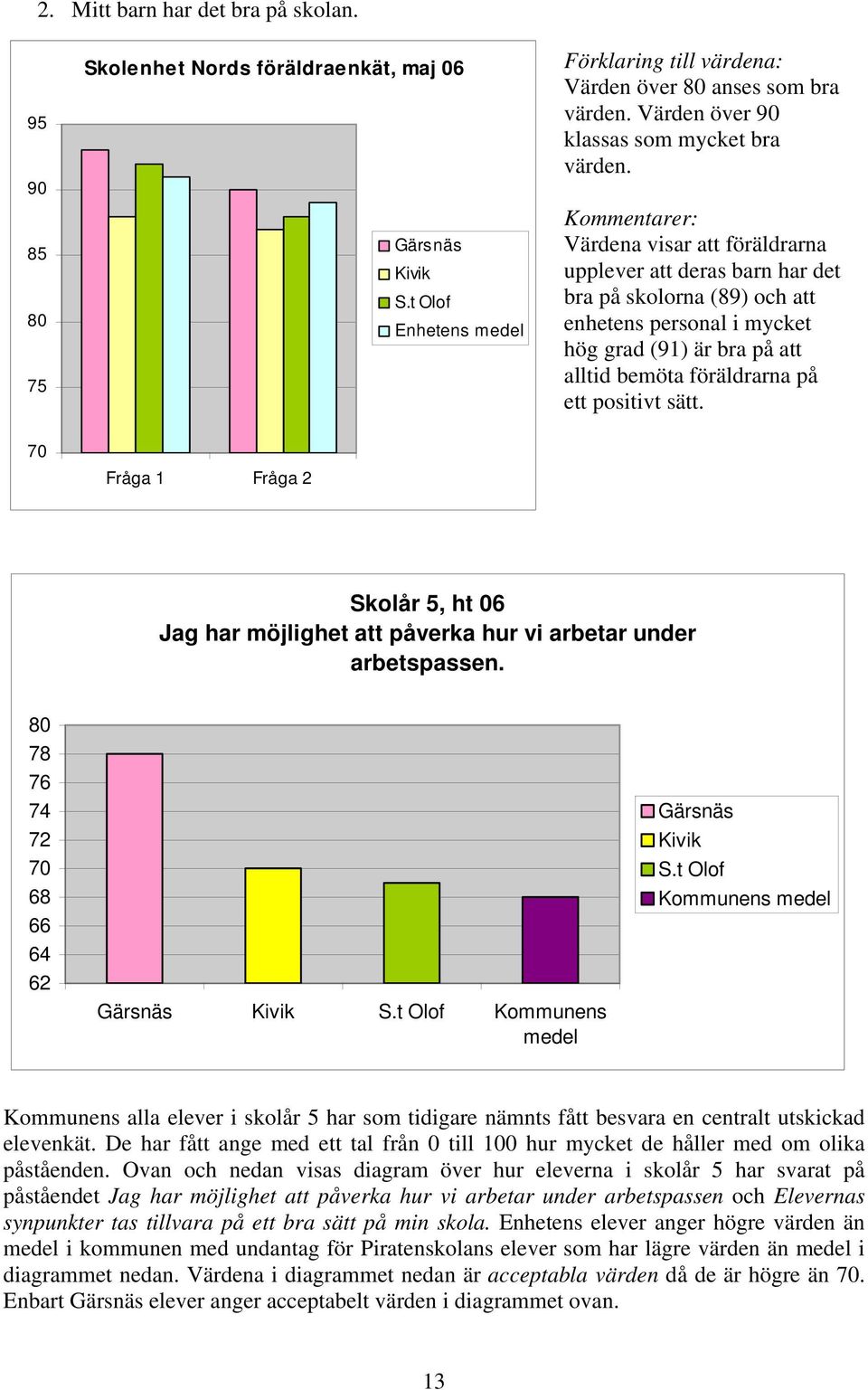 Kommentarer: Värdena visar att föräldrarna upplever att deras barn har det bra på skolorna (89) och att enhetens personal i mycket hög grad (91) är bra på att alltid bemöta föräldrarna på ett