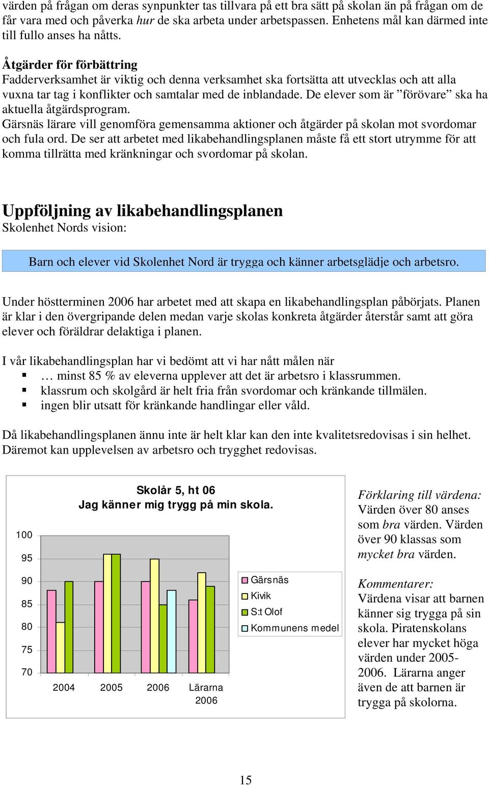 Åtgärder för förbättring Fadderverksamhet är viktig och denna verksamhet ska fortsätta att utvecklas och att alla vuxna tar tag i konflikter och samtalar med de inblandade.