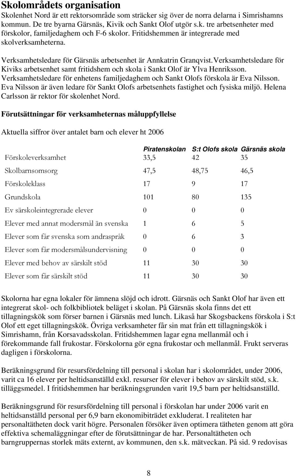 Verksamhetsledare för Kiviks arbetsenhet samt fritidshem och skola i Sankt Olof är Ylva Henriksson. Verksamhetsledare för enhetens familjedaghem och Sankt Olofs förskola är Eva Nilsson.