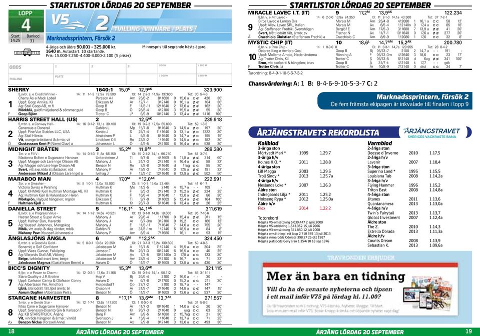 00 Tot: 0 -- Cherry Ås e Mack Lobell Persson A-I Åm / - / 0 0, a c x 0 0 Uppf: Goop Annika, Kil Eriksson M År / - / 0 0, a x x 0 0 Äg: Stall Goop AB, m fl Goop B F / - / 0, a x x 0 Mörkblå, guldf.