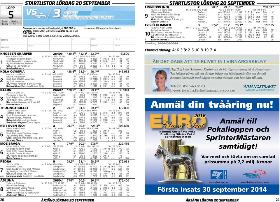 0 Tot: -0- Tösabeten e Slogum Brage Nordlund A År / - / 0, g c c Uppf: Bergström Lars-Åke, Visby Nordlund A Ro / -0 / 0, c c Äg: Nordlund Anna, Hällefors Nordlund A F / - / 0, c c 0 Gul, vit stj i