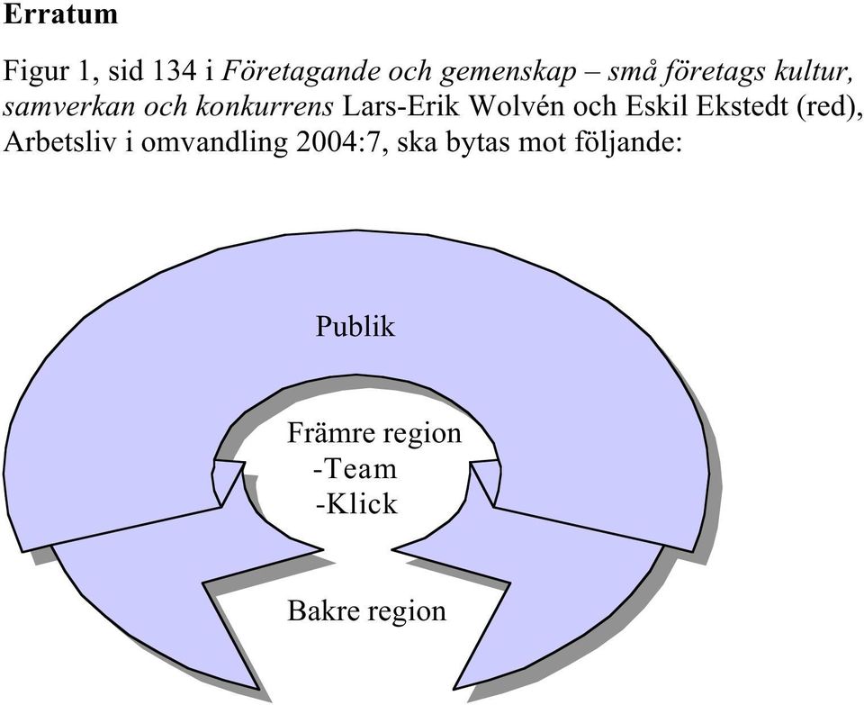 och Eskil Ekstedt (red), Arbetsliv i omvandling 2004:7, ska