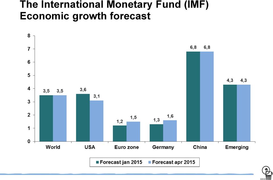 Monetary Fund