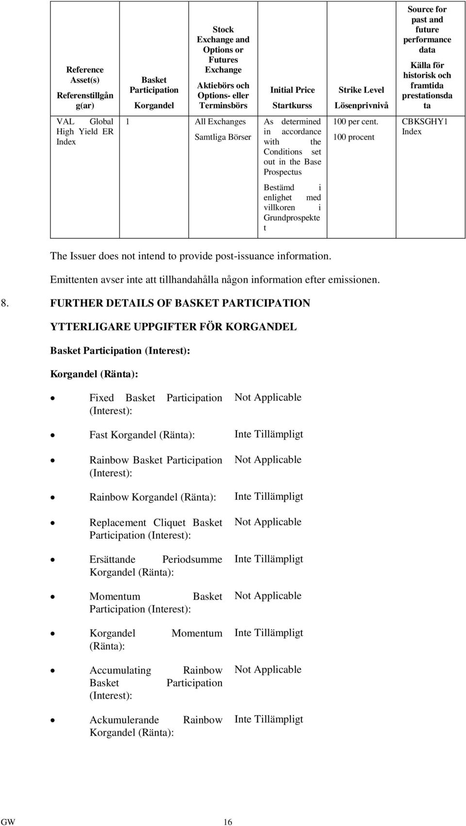 with the Conditions set out in the Base Prospectus 100 per cent.