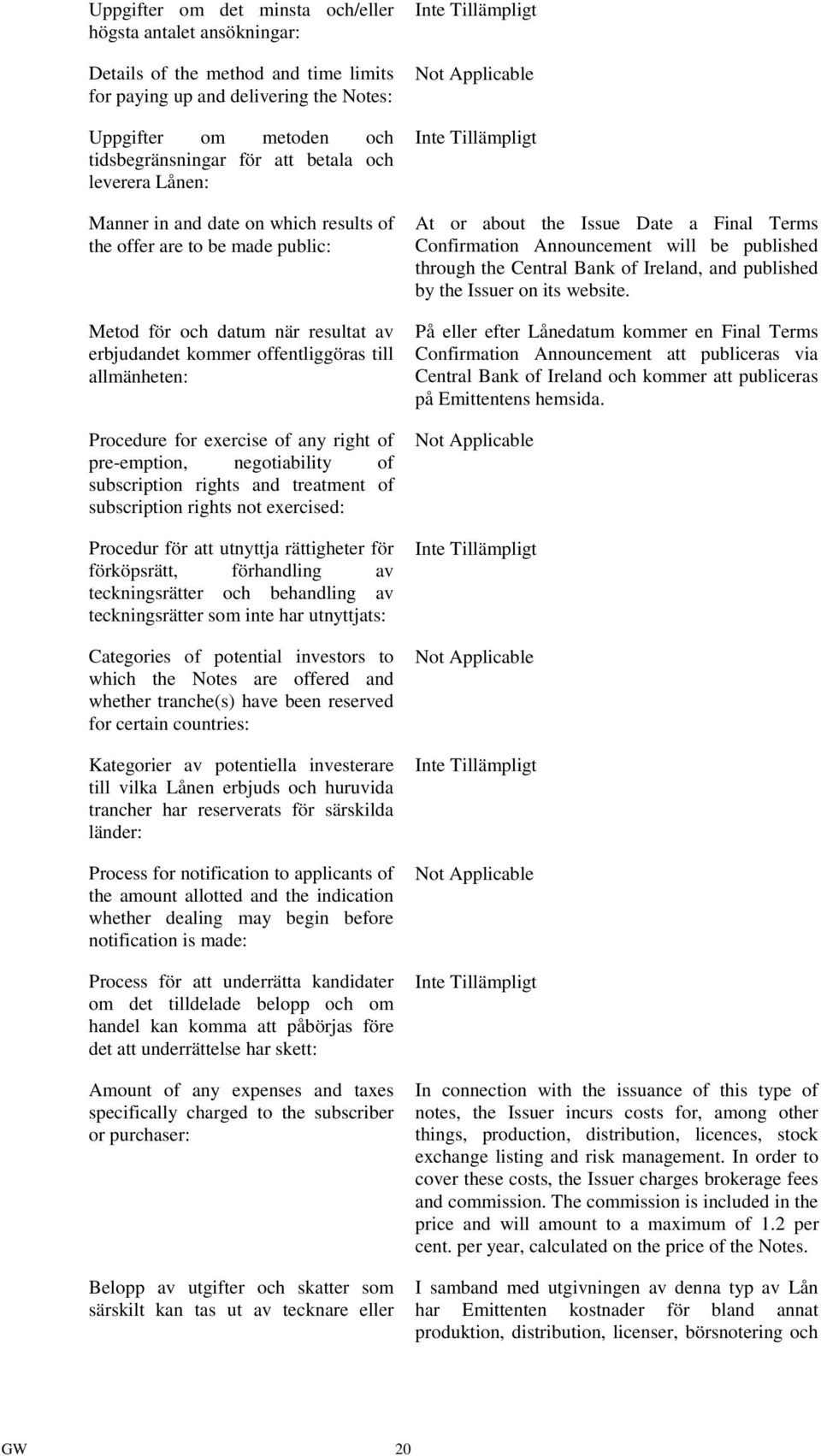 exercise of any right of pre-emption, negotiability of subscription rights and treatment of subscription rights not exercised: Procedur för att utnyttja rättigheter för förköpsrätt, förhandling av