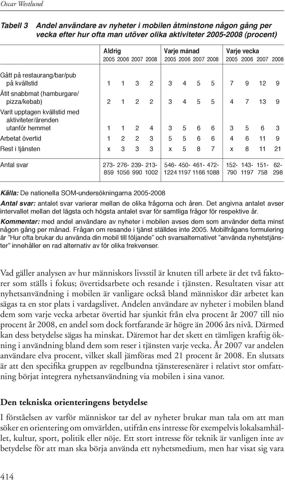 utanför hemmet 1 1 2 4 3 5 6 6 3 5 6 3 Arbetat övertid 1 2 2 3 5 5 6 6 4 6 11 9 Rest i tjänsten x 3 3 3 x 5 8 7 x 8 11 21 Antal svar 273-276- 239-213- 546-450- 461-472- 152-143- 151-62- 859 1056 990