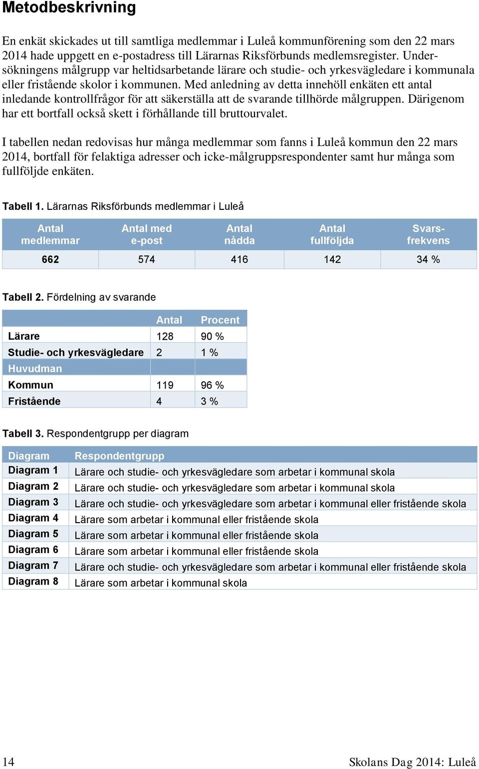 Med anledning av detta innehöll enkäten ett antal inledande kontrollfrågor för att säkerställa att de svarande tillhörde målgruppen.