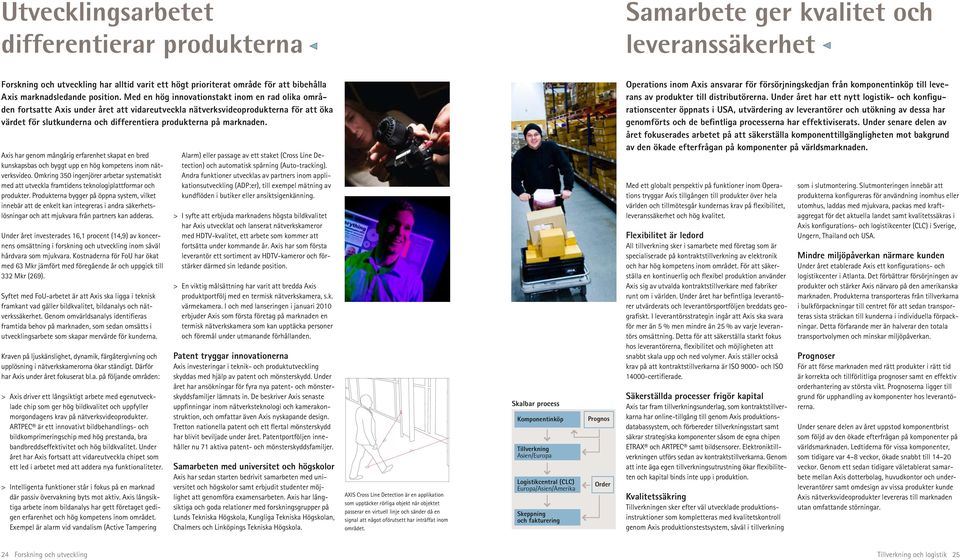 Med en hög innovationstakt inom en rad olika områden fortsatte Axis under året att vidareutveckla nätverksvideoprodukterna för att öka värdet för slutkunderna och differentiera produkterna på