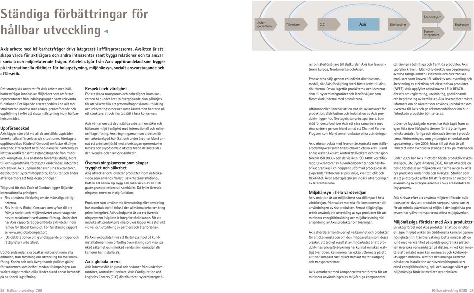 Arbetet utgår från Axis uppförandekod som bygger på internationella riktlinjer för bolagsstyrning, miljöhänsyn, socialt ansvarstagande och affärsetik.