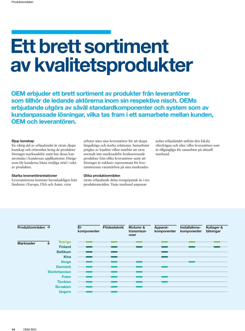 Djup kunskap En viktig del av erbjudandet är oems djupa kunskap och erfarenhet kring de produkter företaget marknadsför samt hur dessa kan användas i kundernas applikationer.