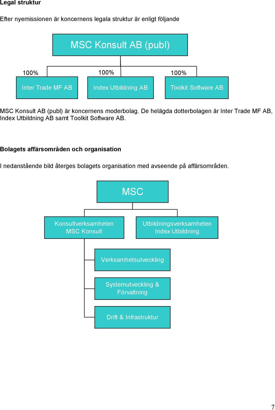 De helägda dotterbolagen är Inter Trade MF AB, Index Utbildning AB samt Toolkit Software AB.