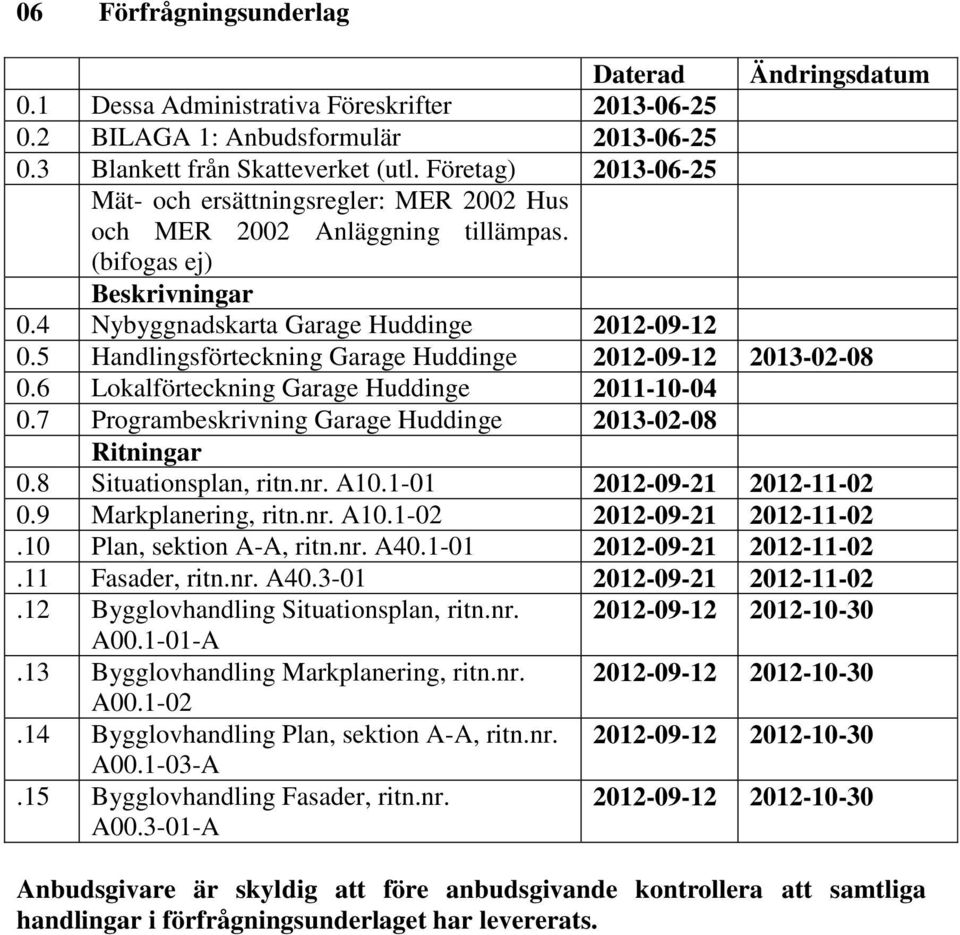 5 Handlingsförteckning Garage Huddinge 2012-09-12 2013-02-08 0.6 Lokalförteckning Garage Huddinge 2011-10-04 0.7 Programbeskrivning Garage Huddinge 2013-02-08 Ritningar 0.8 Situationsplan, ritn.nr.