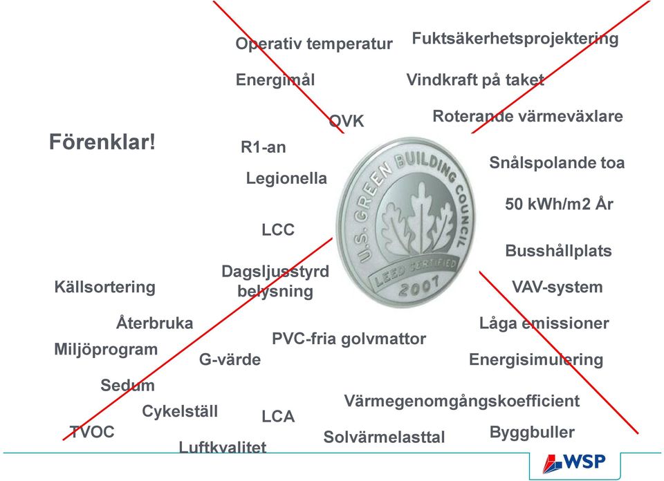 Fuktsäkerhetsprojektering Vindkraft på taket Roterande värmeväxlare Snålspolande toa 50 kwh/m2 År