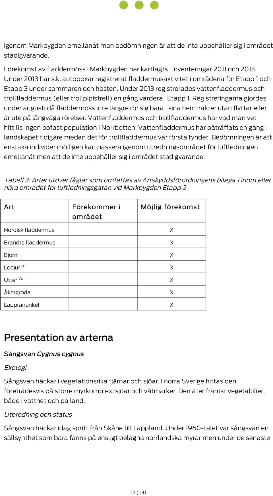 Under 2013 registrerades vattenfladdermus och trollfladdermus (eller trollpipistrell) en gång vardera i Etapp 1.