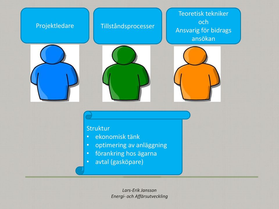 Struktur ekonomisk tänk optimering av