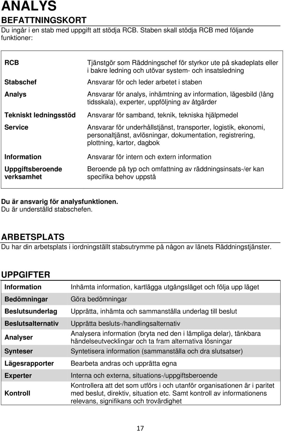 eller i bakre ledning och utövar system- och insatsledning Ansvarar för och leder arbetet i staben Ansvarar för analys, inhämtning av information, lägesbild (lång tidsskala), experter, uppföljning av