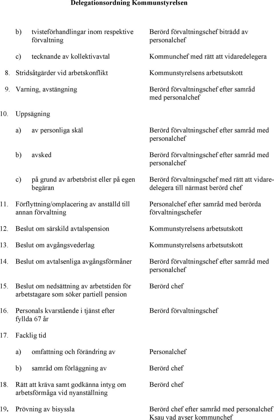 Uppsägning a) av personliga skäl Berörd förvaltningschef efter samråd med personalchef b) avsked Berörd förvaltningschef efter samråd med personalchef c) på grund av arbetsbrist eller på egen Berörd