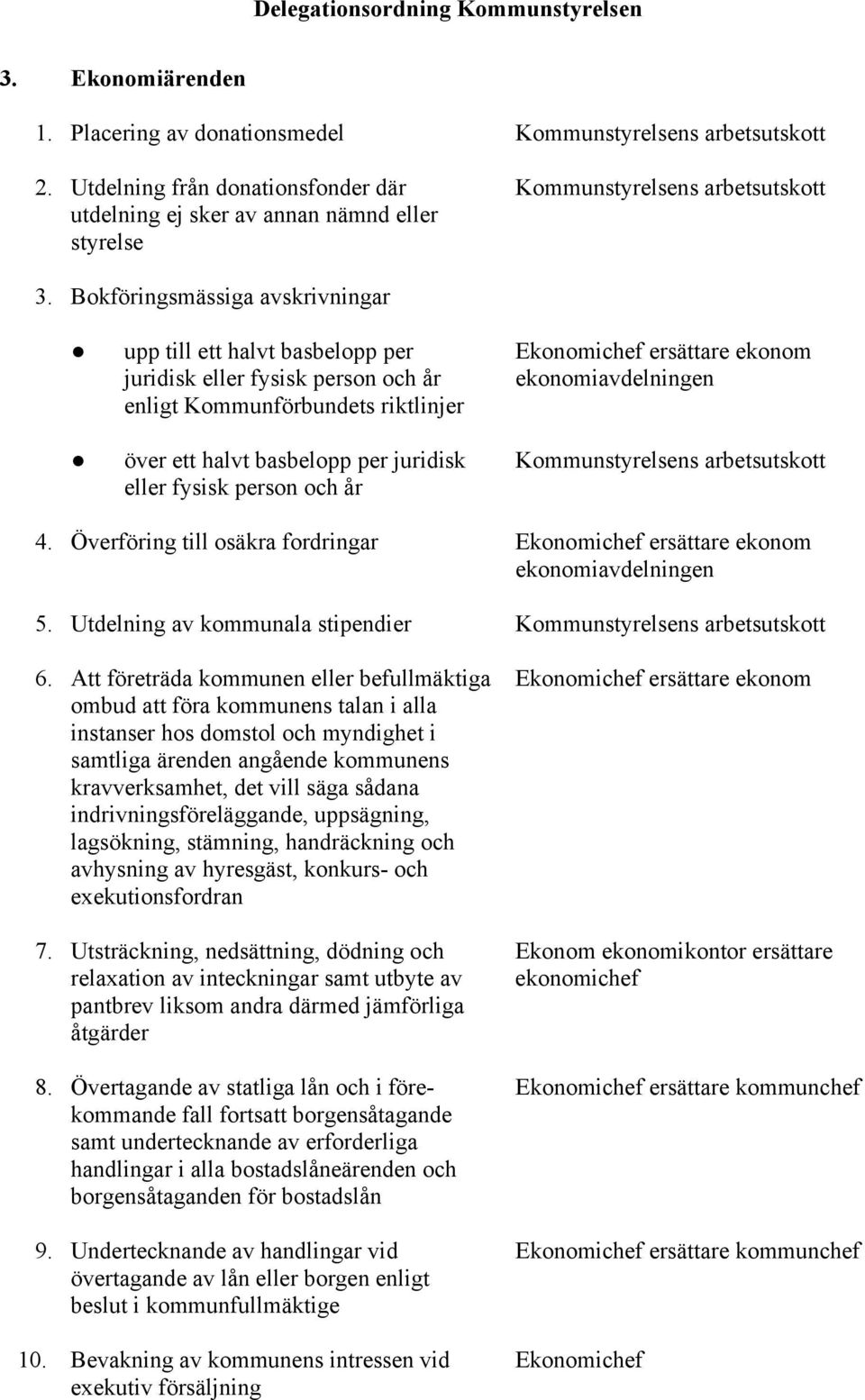 basbelopp per juridisk Kommunstyrelsens arbetsutskott eller fysisk person och år 4. Överföring till osäkra fordringar Ekonomichef ersättare ekonom ekonomiavdelningen 5.