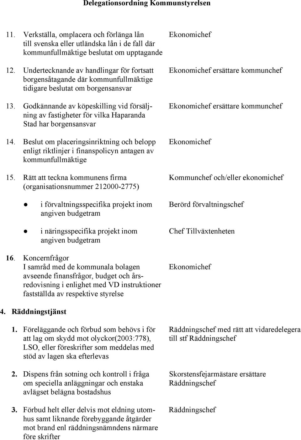 Godkännande av köpeskilling vid försälj- Ekonomichef ersättare kommunchef ning av fastigheter för vilka Haparanda Stad har borgensansvar 14.