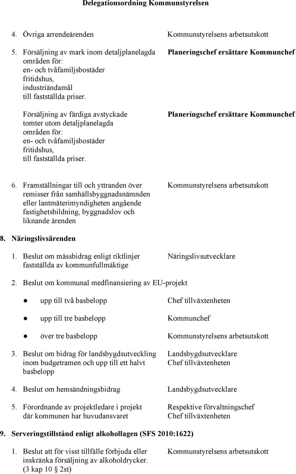 Försäljning av färdiga avstyckade tomter utom detaljplanelagda områden för: en- och tvåfamiljsbostäder fritidshus, till fastställda priser. Planeringschef ersättare Kommunchef 6.