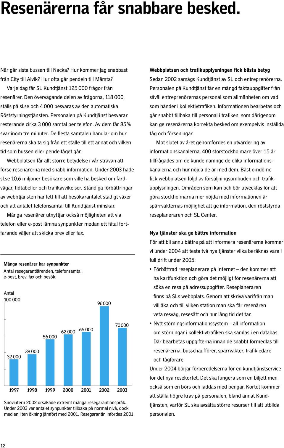 Personalen på Kundtjänst besvarar resterande cirka 3 000 samtal per telefon. Av dem får 85% svar inom tre minuter.